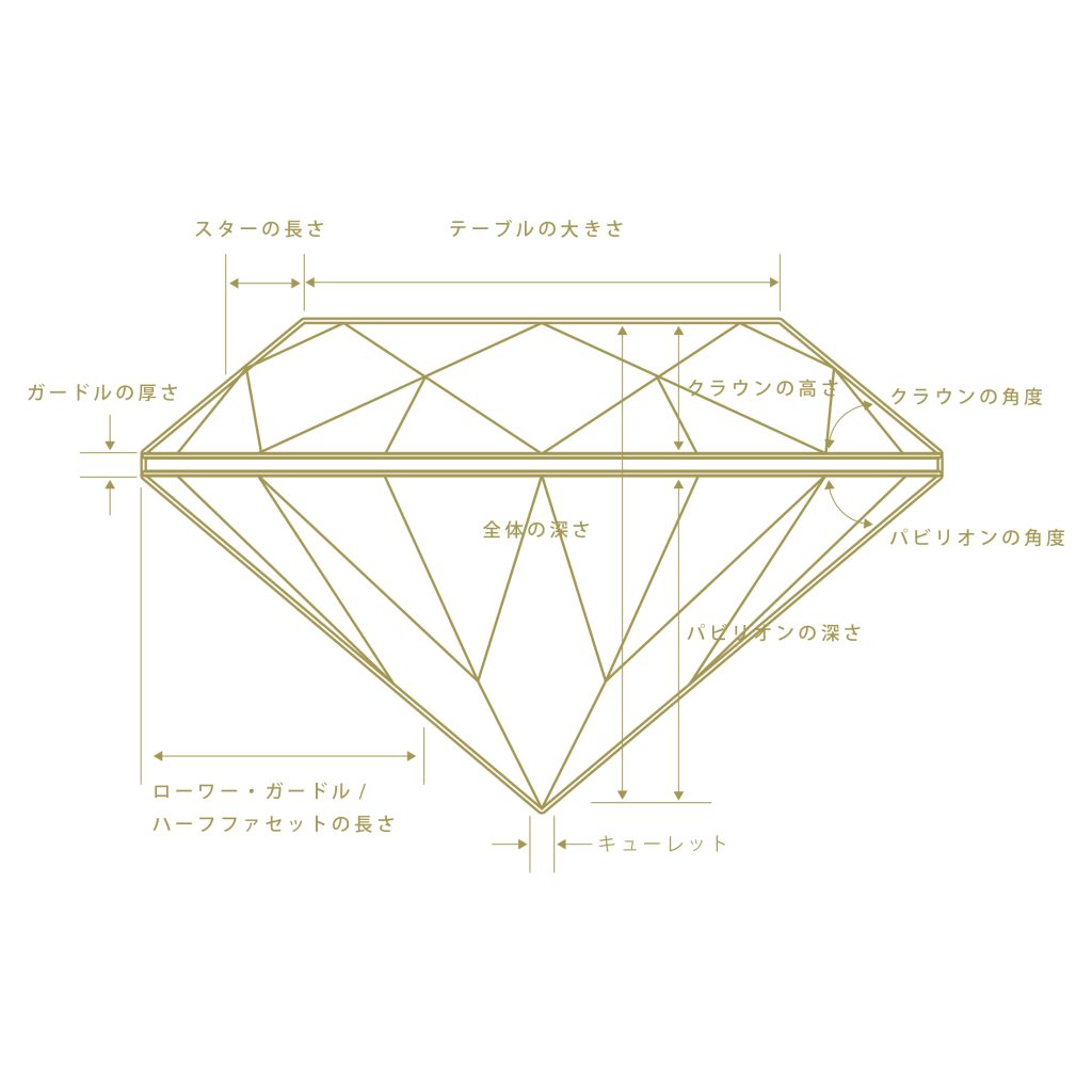 1.全体のバランス（プロポーション）