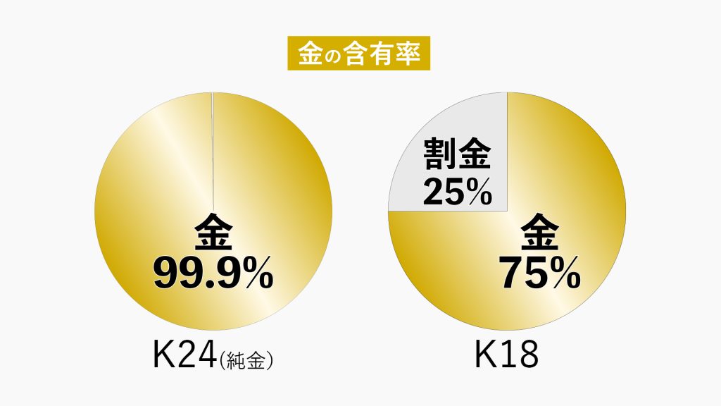 K18とは？