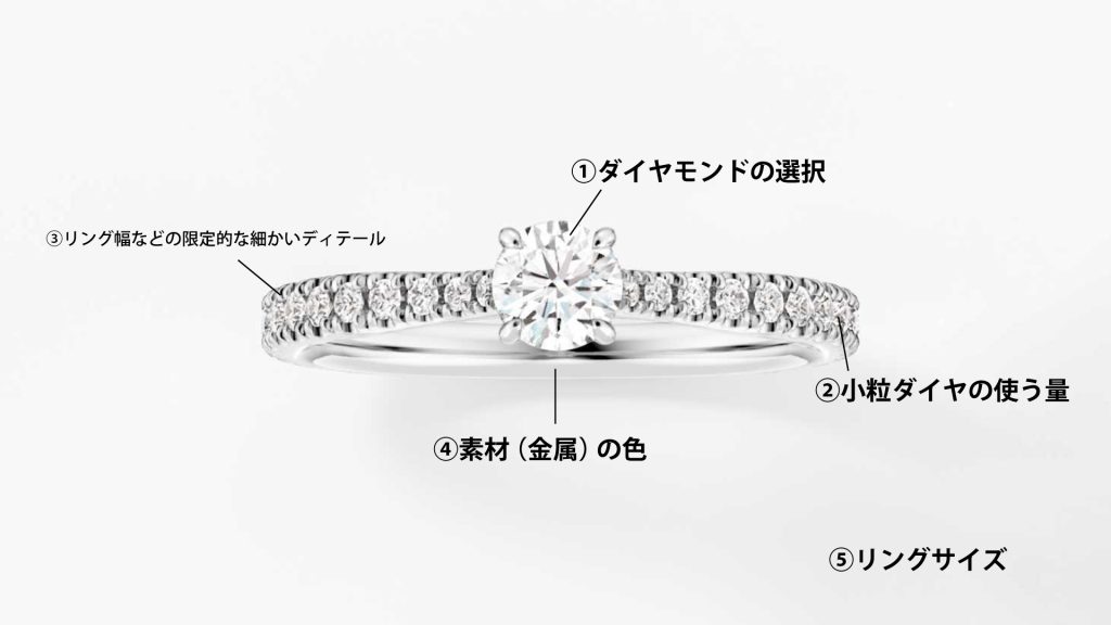 アレンジする内容