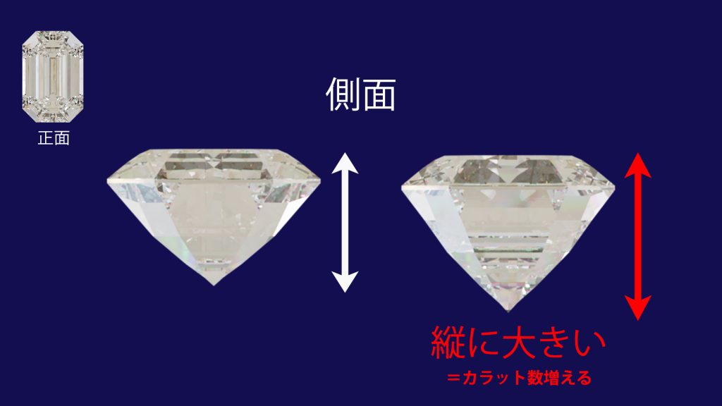③カラットとサイズ感