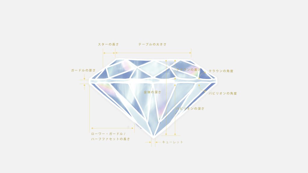 「カット」と「形状」の違いとは？