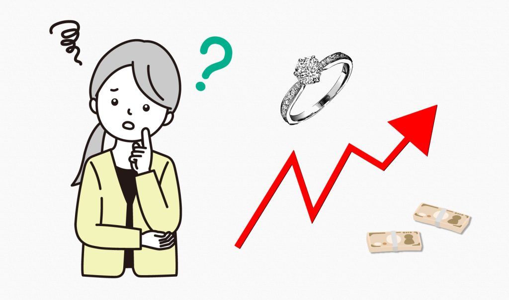 価格感