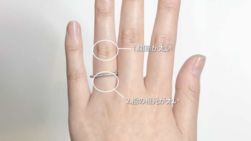 指の形状を知る