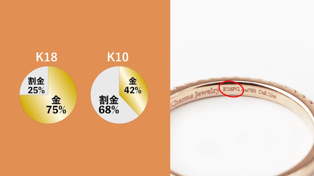 K18ゴールドとは
