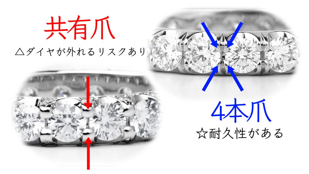 ダイヤモンドの外れにくさ