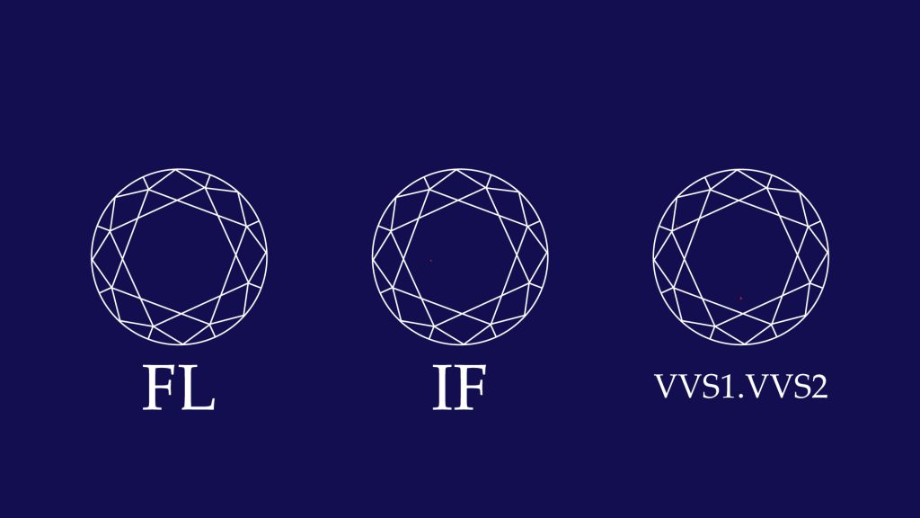 FL～VVSクラス