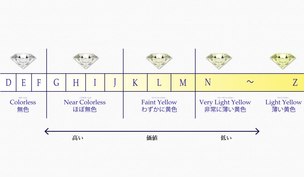 ダイヤモンドの「カラー」とは？