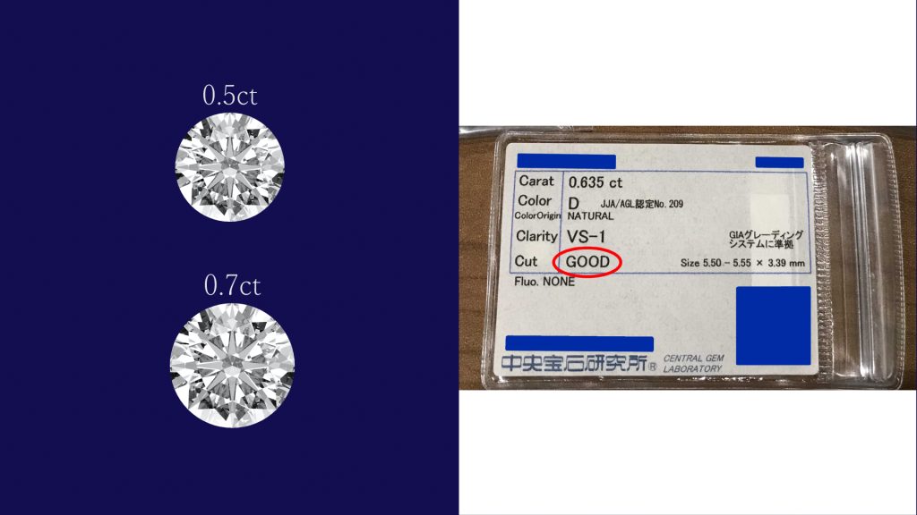 0.5~0.7カラット