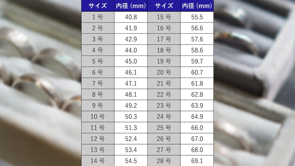 6.サイズを照合する