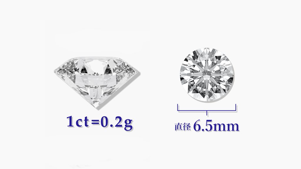 婚約指輪のカラットとは?