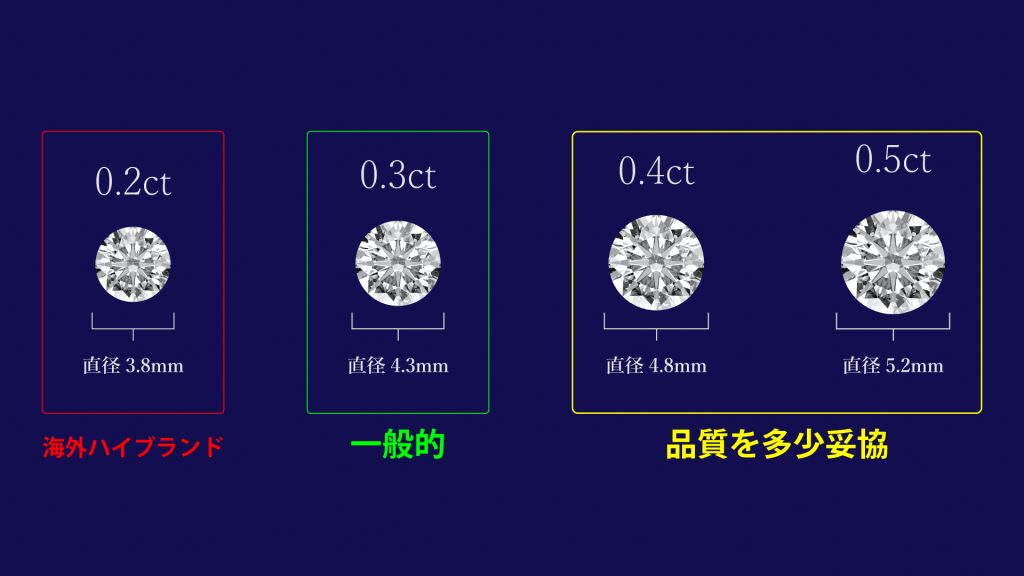 30万円台で購入できる婚約指輪のダイヤモンド