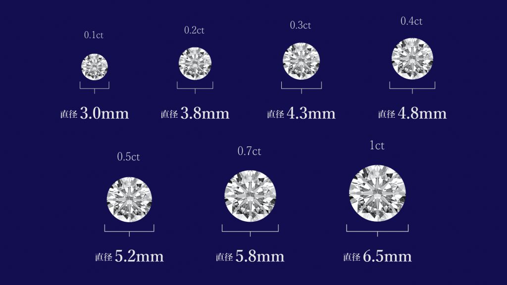 第1位|ダイヤモンドの大きさ