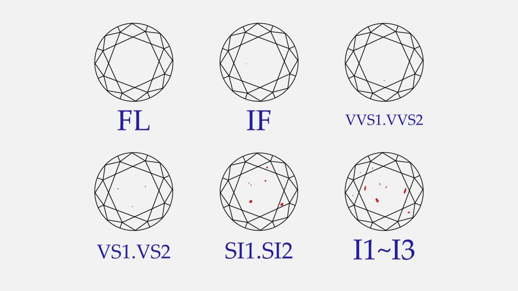 「クラリティ」の確認