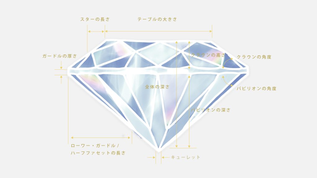 「カット」の確認