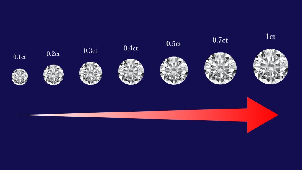 ダイヤモンドの大きさ