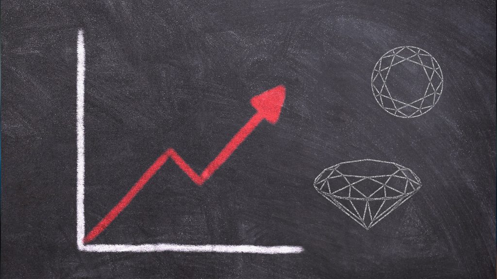 品質と価格の関係