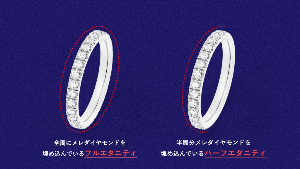 エタニティリングとは?